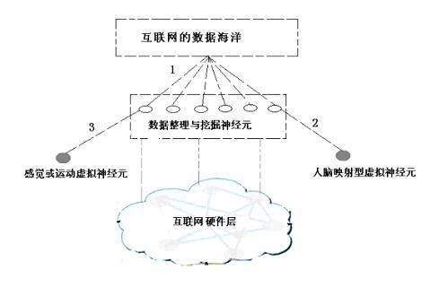 虛擬人腦全景對(duì)話系統(tǒng),虛擬人腦全景對(duì)話系統(tǒng)  第1張