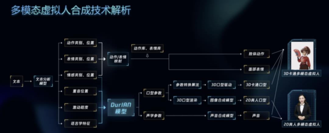 虛擬人賬號(hào)是什么意思,正常人會(huì)用虛擬號(hào)碼嗎  第2張