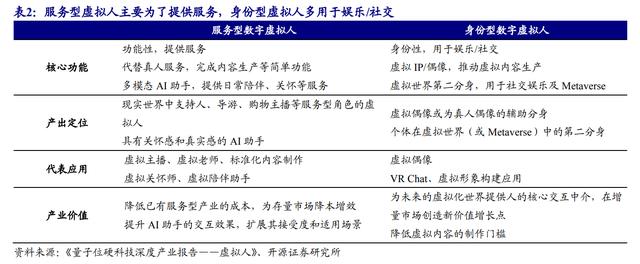 跟虛擬人有關的公司,虛擬公司的好處  第2張