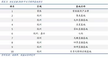 mcn機構直播代運營,直播電商mcn(mcn機構招聘主播)  第1張