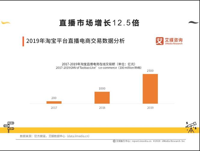 臨夏直播帶貨代運(yùn)營(yíng),電商直播帶貨(開通直播電商帶貨任務(wù))  第2張