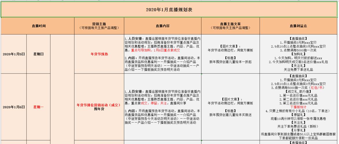 代直播開播前運營端確認,直播代播公司(店鋪直播代運營)  第1張