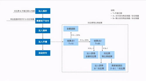 代運(yùn)營(yíng)模式直播案例,代運(yùn)營(yíng)的模式(店鋪直播代運(yùn)營(yíng))  第1張