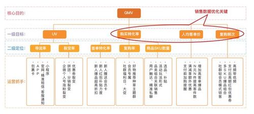 代運營電商直播人力成本,淘寶直播代運營公司(店鋪直播代運營)  第3張