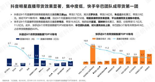 代運營直播帶貨公司服務(wù)模式,直播帶貨管理模式(帶貨直播公司如何運營)  第3張