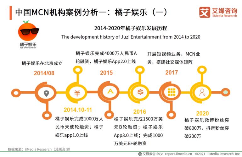 代運營直播帶貨公司服務(wù)模式,直播帶貨管理模式(帶貨直播公司如何運營)  第4張