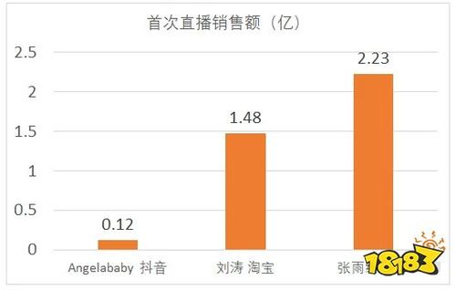 代運(yùn)營(yíng)直播帶貨收費(fèi),直播帶貨需要投資多少錢(直播帶貨要收取費(fèi)用嗎還要錢嗎)  第1張