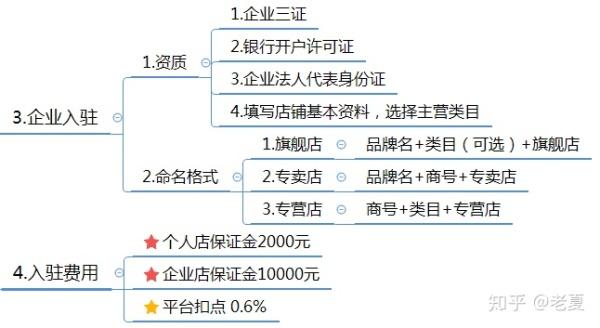 代運(yùn)營直播怎么收取費(fèi)用,直播代理如何賺錢(做一個直播平臺的費(fèi)用)  第2張