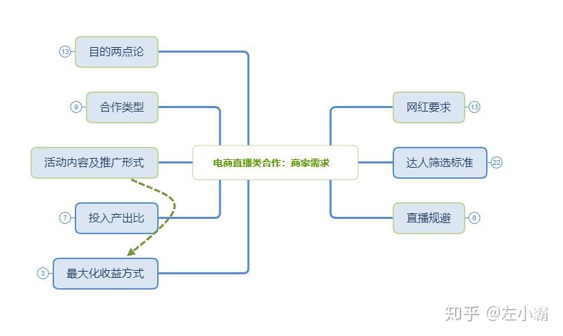 代運(yùn)營直播方案,直播代運(yùn)營合同(直播代運(yùn)營怎么收費(fèi))  第3張