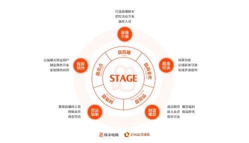 代餐直播運營,直播代運營合作方案(店鋪直播代運營)  第1張