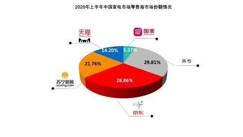 全渠道直播代運營方案,直播運營計劃(直播平臺運營方案)  第2張