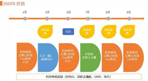 全渠道直播代運營方案,直播運營計劃(直播平臺運營方案)  第3張