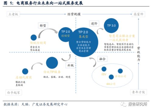 包頭直播代運營,直播代運營服務(wù)(直播帶貨代運營公司)  第4張