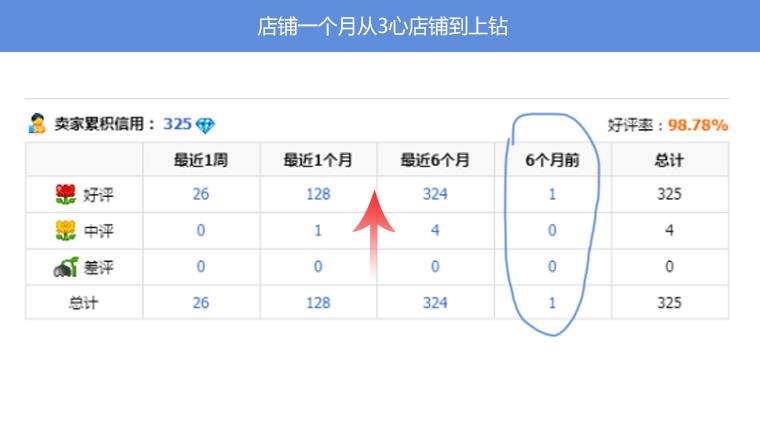 南京天貓直播代運營多少錢,天貓有直播嗎(淘寶直播代運營價格)  第3張