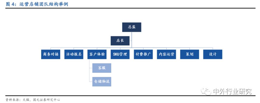 廈門電商直播代運營公司排名,廈門直播公司有哪些(廈門哪家直播公司做得好)  第2張