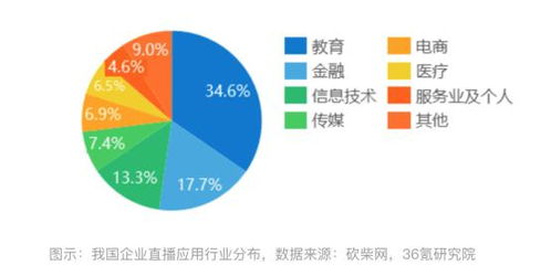 合肥代直播運(yùn)營(yíng),合肥直播公司(合肥直播平臺(tái)有幾家)  第3張