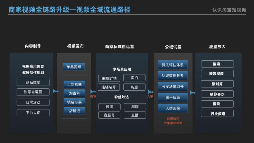 同城商家直播代運營,直播代運營服務(專業(yè)直播代運營)  第3張