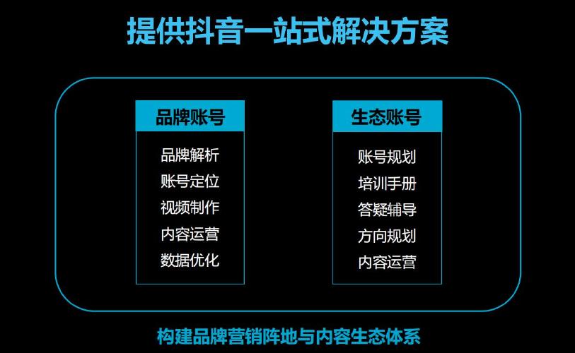 品牌直播代運(yùn)營企劃書,電商直播策劃書(電商直播活動(dòng)策劃)  第4張