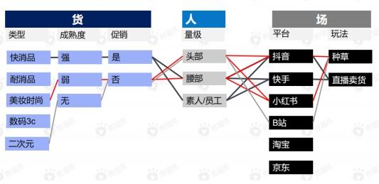 品牌直播代運(yùn)營公司盈利模式,做直播公司盈利模式(直播的盈利模式有哪些)  第2張