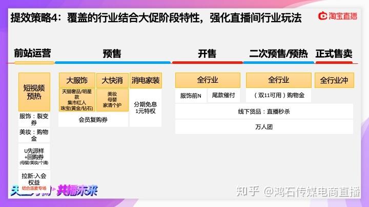 品牌線上直播代運營模式,做電商直播平臺(傳統(tǒng)電商直播平臺)  第3張