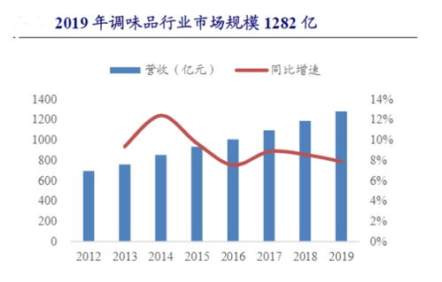 哈爾濱直播帶貨代運(yùn)營,本地直播帶貨(哈爾濱招聘帶貨主播)  第4張