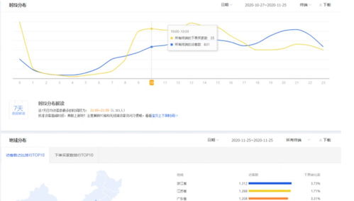 哈爾濱直播帶貨代運(yùn)營,本地直播帶貨(哈爾濱招聘帶貨主播)  第2張