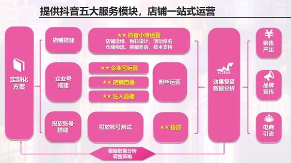 商家直播代運營規(guī)劃,淘寶直播代運營(淘寶直播代運營收費)  第2張