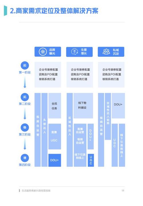 商家直播代運營規(guī)劃,淘寶直播代運營(淘寶直播代運營收費)  第4張