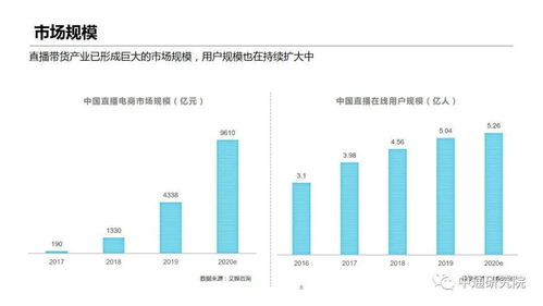 固原直播帶貨代運(yùn)營,固原直播帶貨代運(yùn)營(駐馬店直播帶貨公司)  第4張