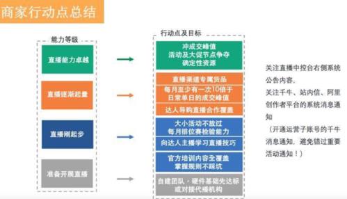 大白電商直播代運(yùn)營,電商直播運(yùn)營的工作內(nèi)容(電商直播間運(yùn)營)  第4張