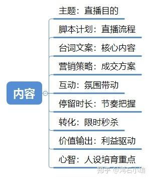 天貓直播代運營方案,天貓商家直播流程(天貓直播推廣方案)  第4張