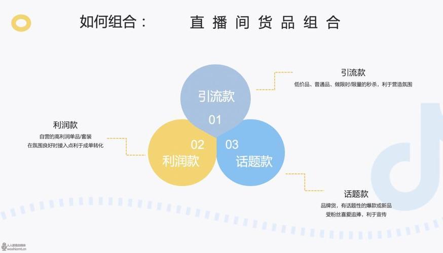 寧波直播帶貨代運(yùn)營(yíng),寧波電商直播基地(寧波抖音電商直播基地)  第2張