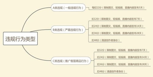 怎樣接直播代運(yùn)營(yíng)的單子,代直播業(yè)務(wù)(店鋪直播代運(yùn)營(yíng))  第4張