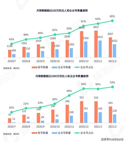 抖音海外直播帶貨代運(yùn)營(yíng),抖音直播帶貨平臺(tái)有哪些(抖音帶貨直播平臺(tái)有哪些流程)  第1張