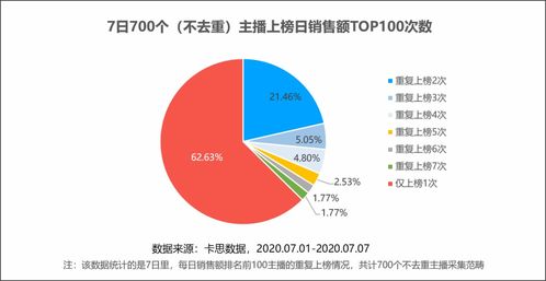 抖音海外直播帶貨代運(yùn)營(yíng),抖音直播帶貨平臺(tái)有哪些(抖音帶貨直播平臺(tái)有哪些流程)  第3張