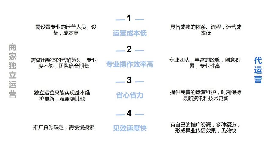 抖音直播代運(yùn)營(yíng)前景,抖音直播運(yùn)營(yíng)公司(抖音代運(yùn)營(yíng)主要做什么)  第2張