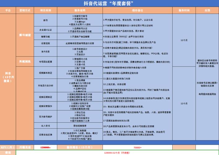 抖音直播代運營合約,直播公司如何與抖音平臺簽約(抖音官方主播怎么簽約)  第2張