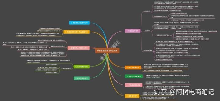 抖音直播代運(yùn)營(yíng)套餐,抖音直播運(yùn)營(yíng)是干嘛的(抖音直播運(yùn)營(yíng)是做什么的)  第3張