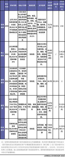 抖音直播代運營報價模板,抖音代運營方案及報價(抖音平臺 代運營 方案)  第2張