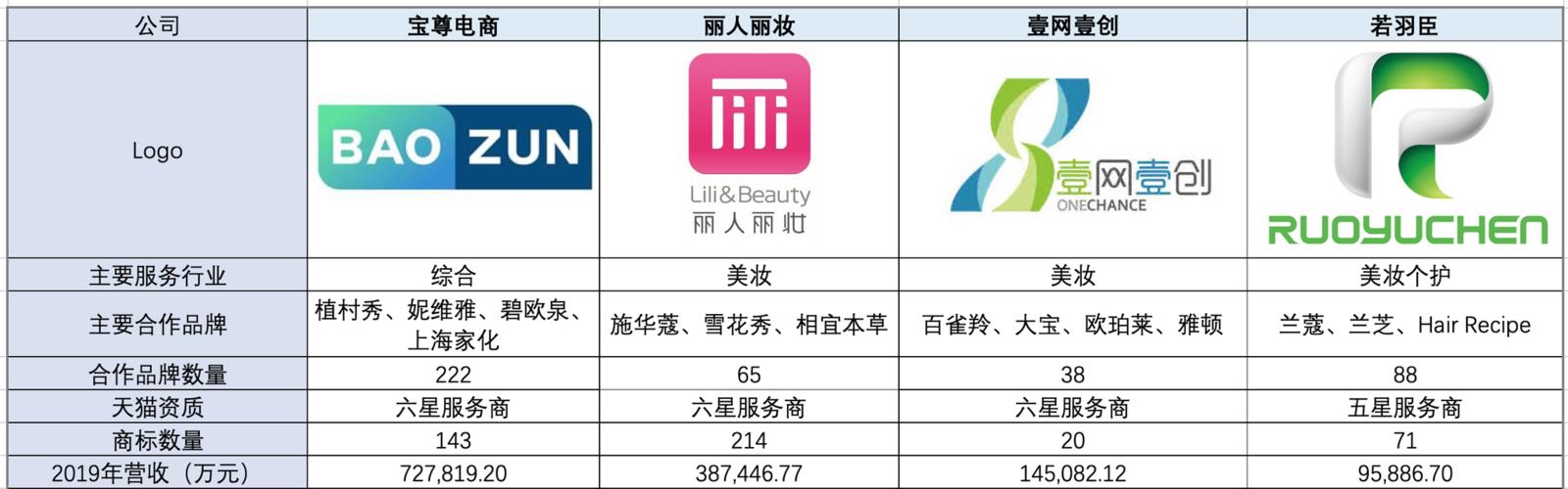 排行榜電商直播代運(yùn)營機(jī)構(gòu),直播電商平臺排行榜(電商直播機(jī)構(gòu)排名)  第2張