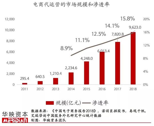 排行榜電商直播代運(yùn)營機(jī)構(gòu),直播電商平臺排行榜(電商直播機(jī)構(gòu)排名)  第1張