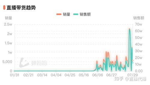 服裝的抖音直播帶貨代運(yùn)營分成比例是多少,抖音直播帶貨銷售額(抖音直播帶貨提成是銷售額的多少)  第3張