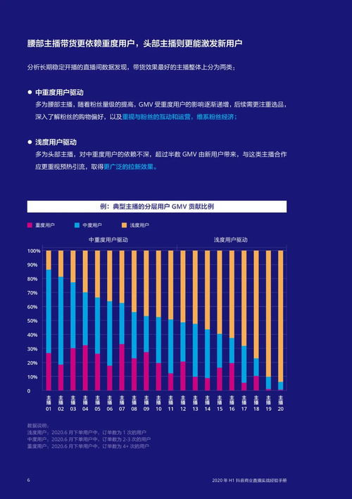 杭州抖音直播帶貨代運(yùn)營(yíng),杭州抖音直播帶貨代運(yùn)營(yíng)團(tuán)隊(duì)如何收費(fèi)(抖音直播帶貨運(yùn)營(yíng)怎么做)  第4張