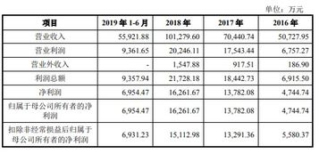 杭州直播代運營公司排名,杭州電商直播公司排名(直播電商 杭州)  第1張