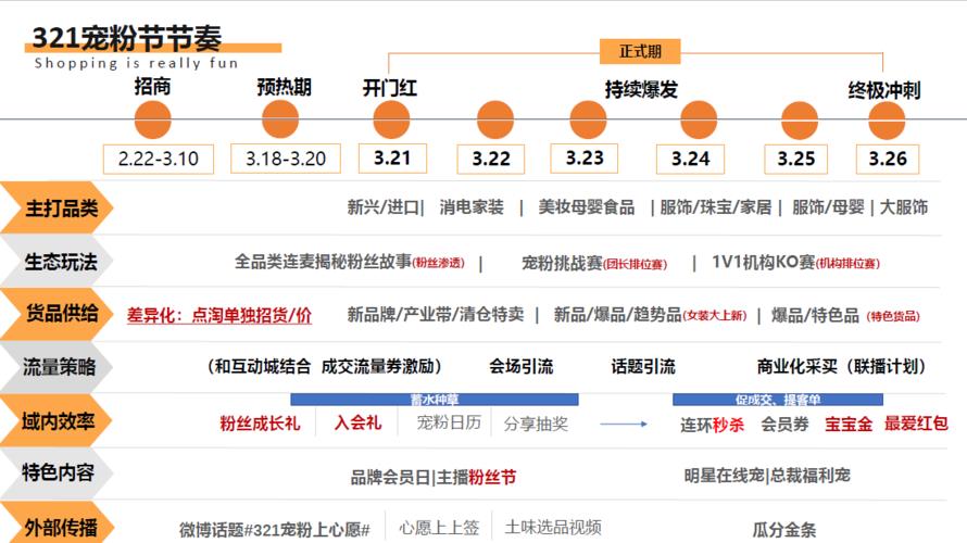 淘寶直播代運(yùn)營(yíng)公司怎么樣提升,淘寶代運(yùn)營(yíng)工作怎么樣(淘寶直播代運(yùn)營(yíng)哪個(gè)公司好)  第4張