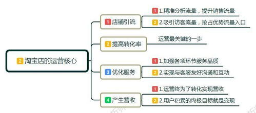 淘寶直播前期的運營方法代運營,淘寶直播前期的運營方法代運營(淘寶直播運營是做什么的)  第3張