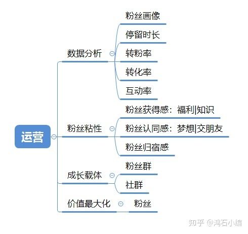 淘寶直播商家代運營,淘寶直播怎么運營(如何做淘寶直播運營)  第2張