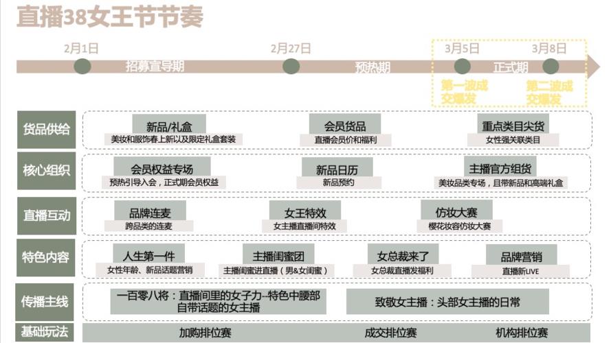 淘寶直播運營知識大全代運營,淘寶直播運營的工作大概內(nèi)容(淘寶直播代運營是什么意思)  第4張