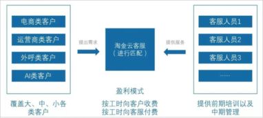 淘金云直播代運營,淘寶直播代運營哪個公司好(淘金云直播代運營,淘寶直播代運營哪個公司好一點)  第2張