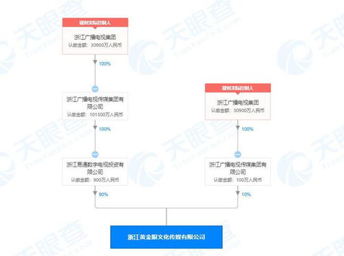 電商直播代運(yùn)營(yíng),電商直播代運(yùn)營(yíng)(什么是電商直播運(yùn)營(yíng))  第2張